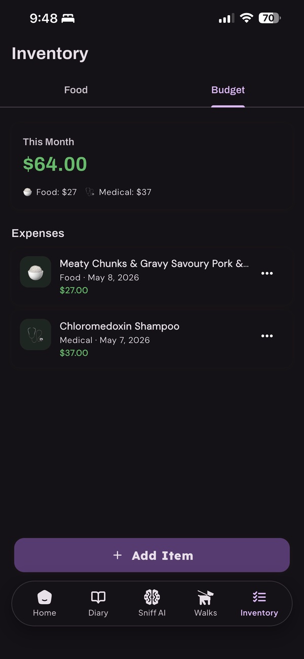 Monthly pet expense budget view with food and medical costs broken down
